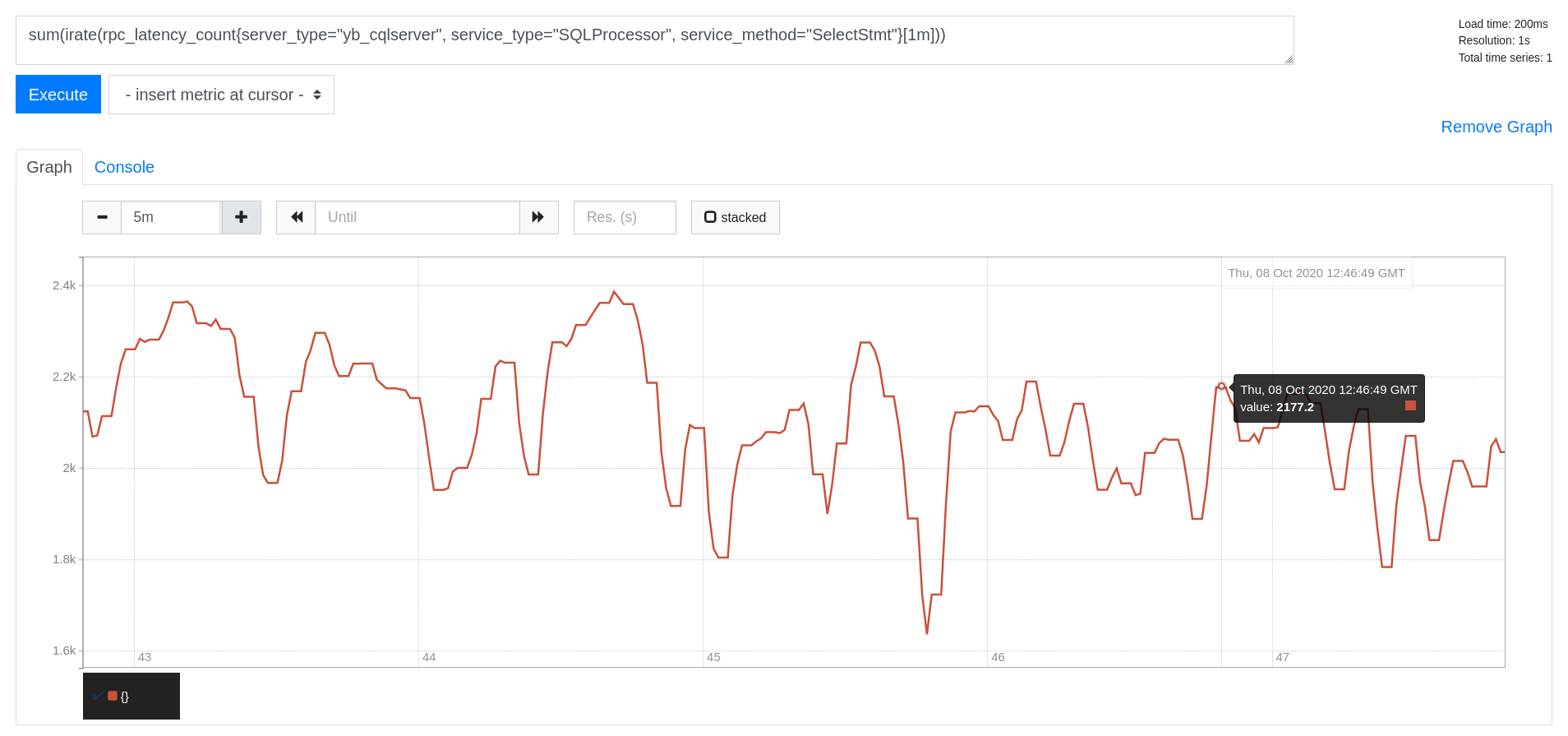 Prometheus Read IOPS Prometheus Read IOPS